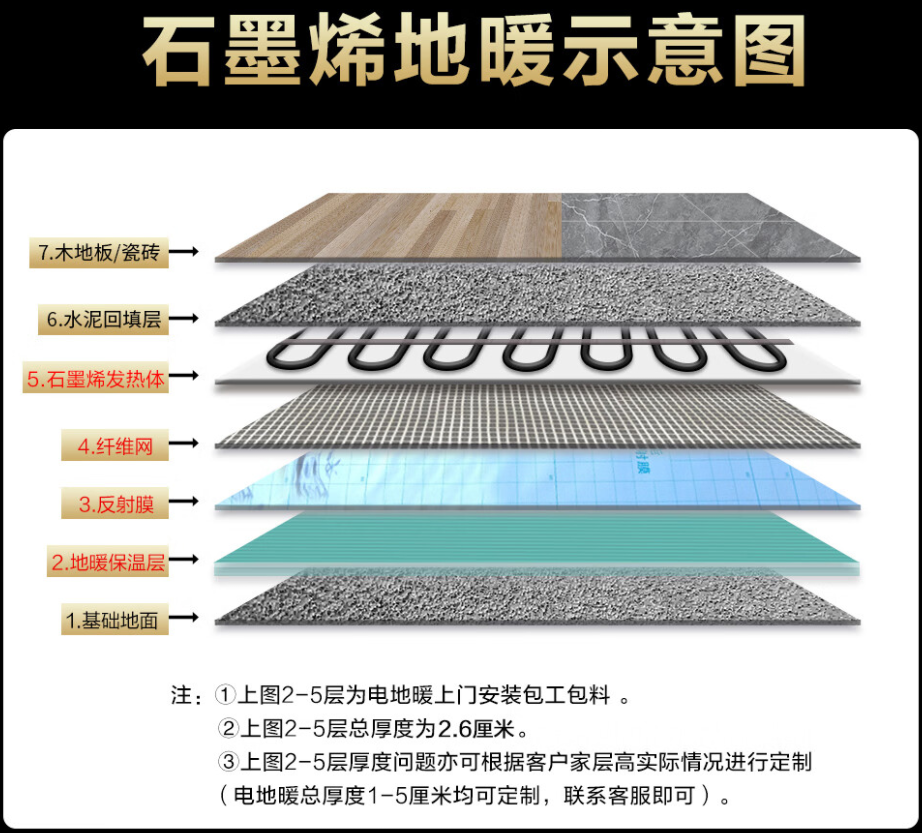 柳城县 石墨烯电地暖公司哪家好？施工质量核心标准